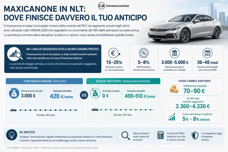Infoanagrafica noleggio a lungo termine conviene
