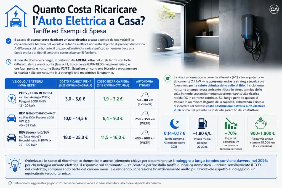 infoanagrafica costo installazione wallbox casa