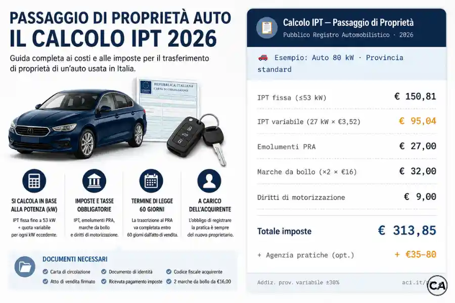 Infoanagrafica costo passaggio di proprietà auto usata